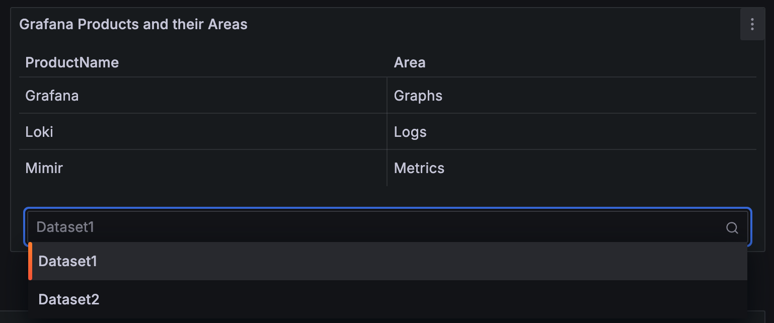 A screenshot showing the two different data sets.