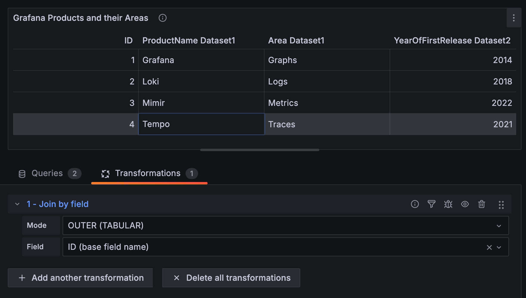 A screenshot of the ID field.