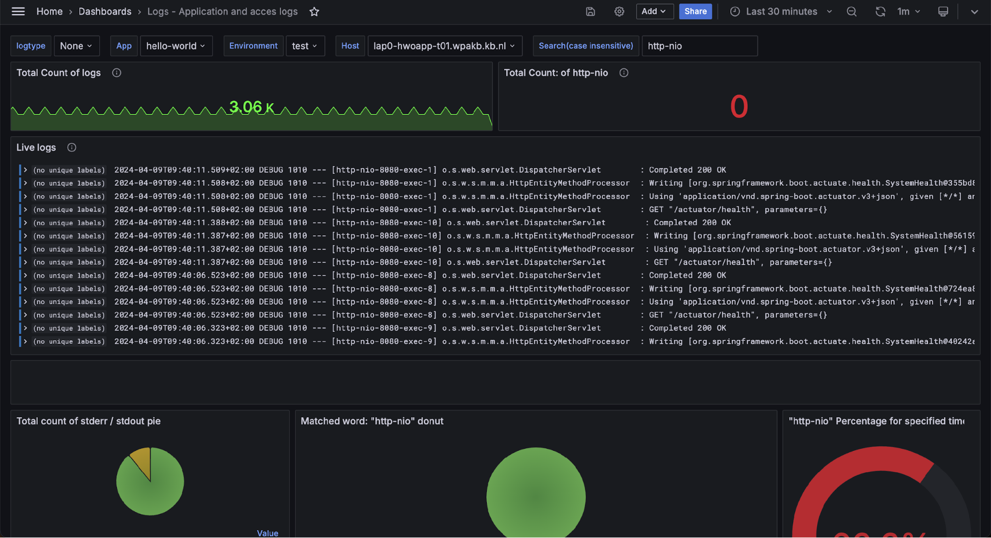 A Grafana dashboard for displaying log data at The National Library of the Netherlands.