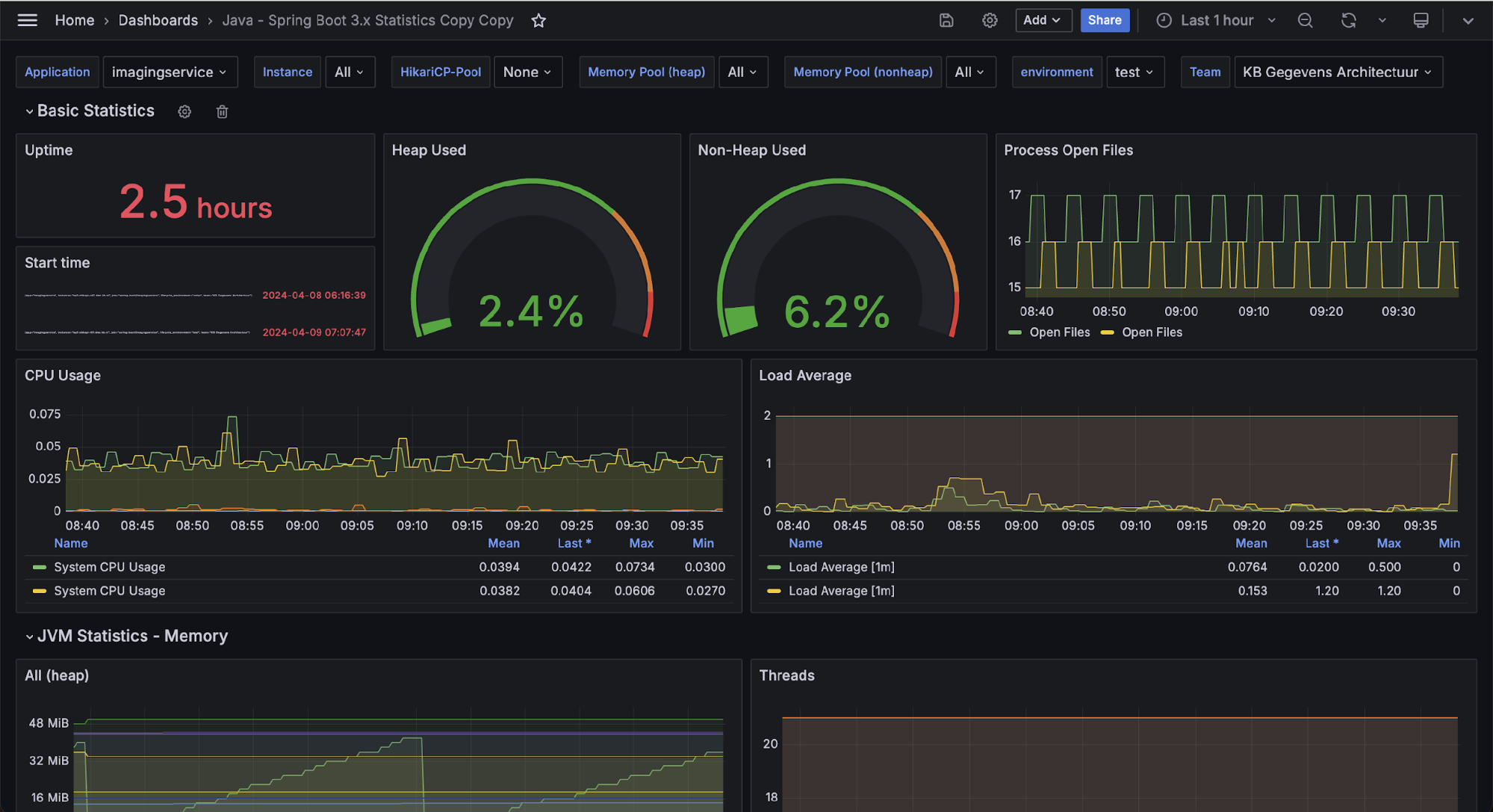 A Grafana dashboard for application performance metrics at The National Library of the Netherlands.