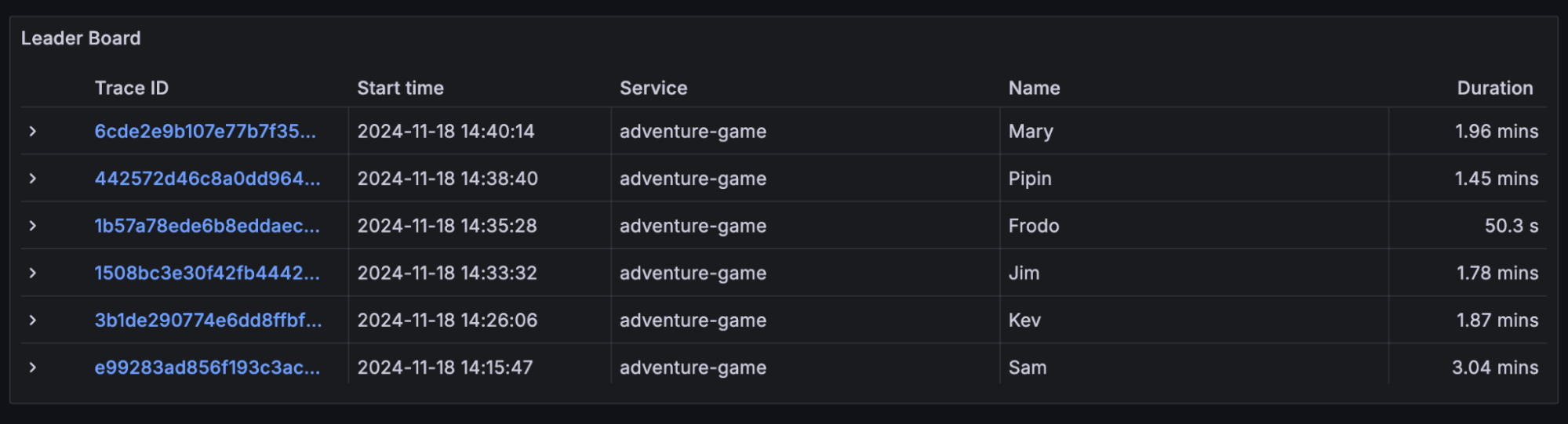 A screenshot of the leader board.