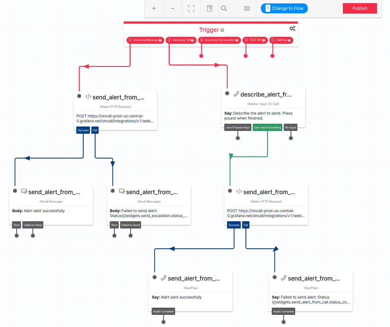 Studio flow workflow