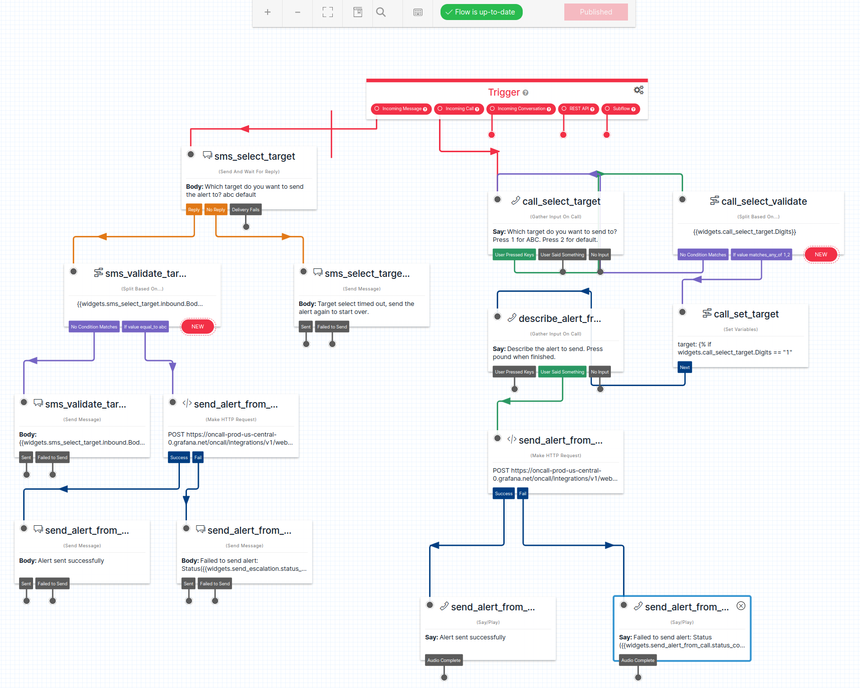 Route added workflow