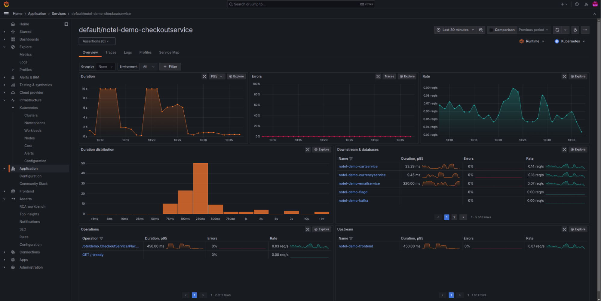*RED (rate, error, and duration) metrics, as well as service graph metrics, generated for the OpenTelemetry Demo Checkout service directly from Beyla* RED (rate, error, and duration) metrics, as well as service graph metrics, generated for the OpenTelemetry Demo Checkout service directly from Beyla