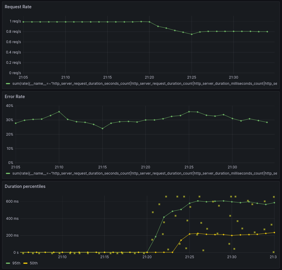 A screenshot of example Grafana dashboards.