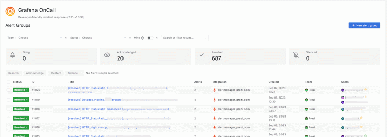 Inside Prezi's cost-saving switch to Grafana Alerting, Grafana OnCall, and Grafana Incident from PagerDuty