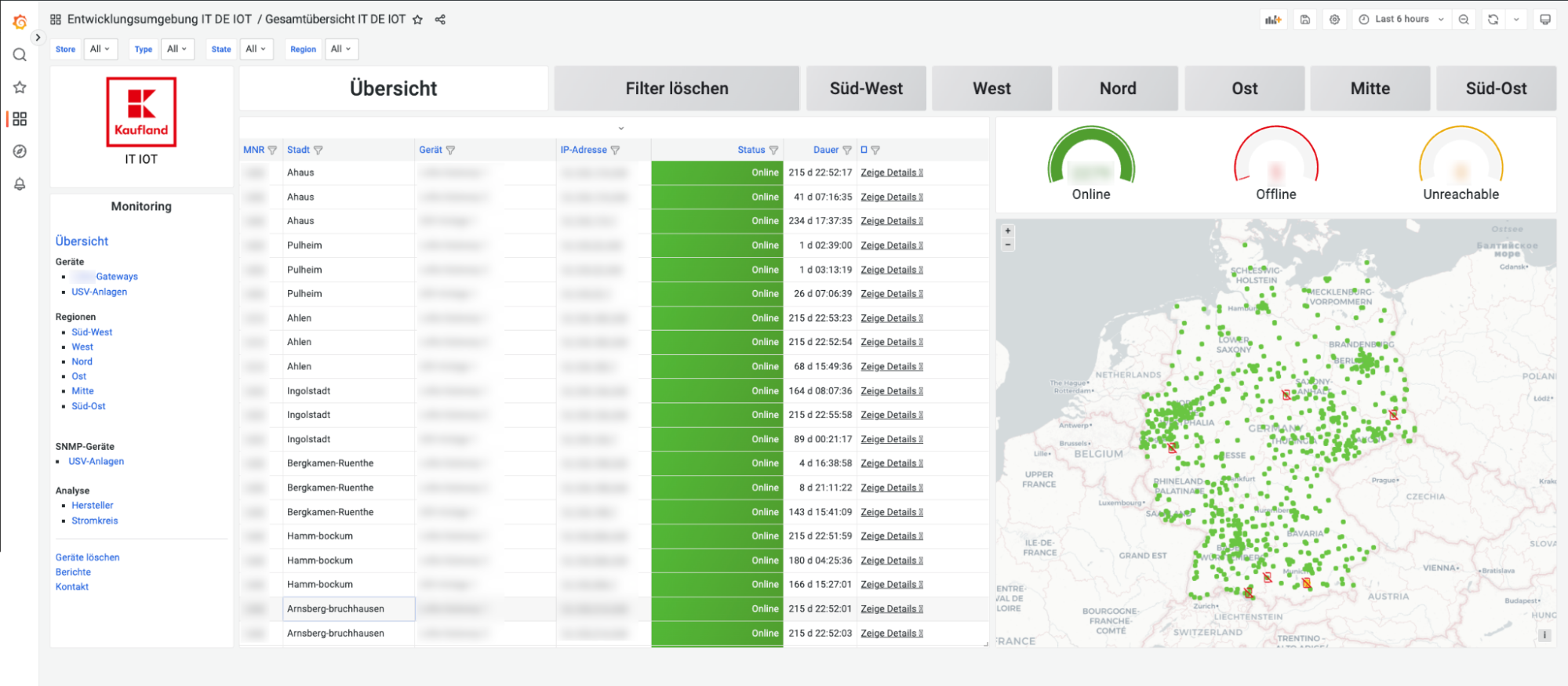 *A Grafana dashboard providing an overview of IoT devices, inventory, and the uninterrupted power supply (UPS) for Kaufland stores in Germany.* A screenshot of an IoT dashboard in Grafana.