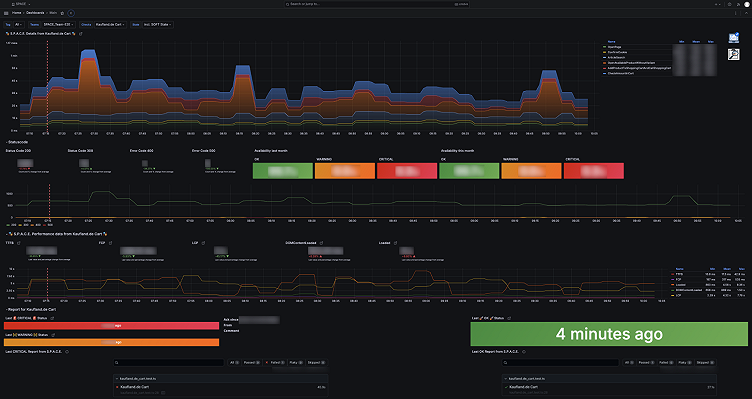 Empowering every user: How Schwarz IT harnesses Grafana Enterprise for their diverse observability needs