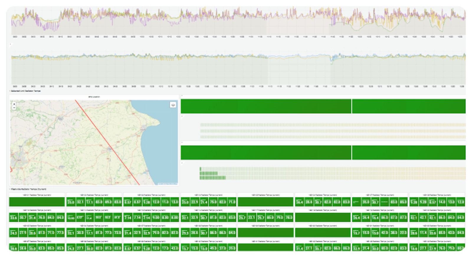 System-specific dashboards allow domain experts to monitor specific situations, to integrate analytics output, and to set alerts