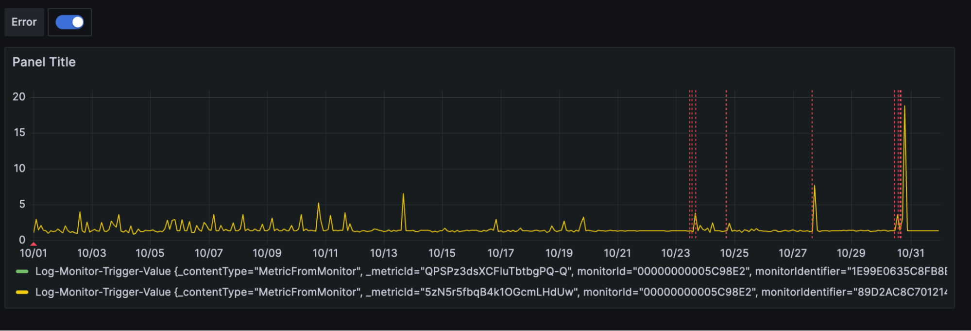 Grafana panel visualizing Sumo Logic errors using the Sumo Logic Enterprise plugin