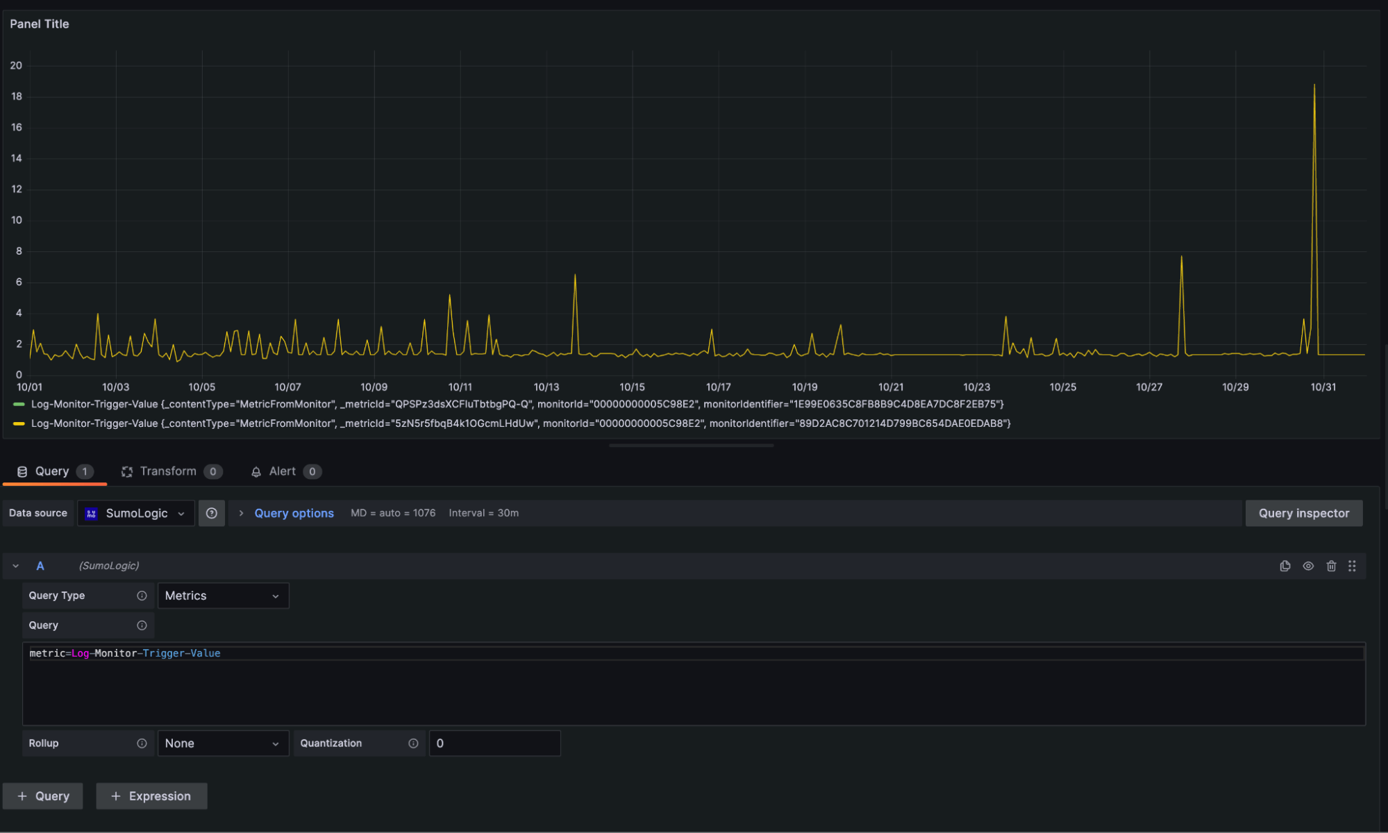 Grafana panel created using metric data from Sumo Logic