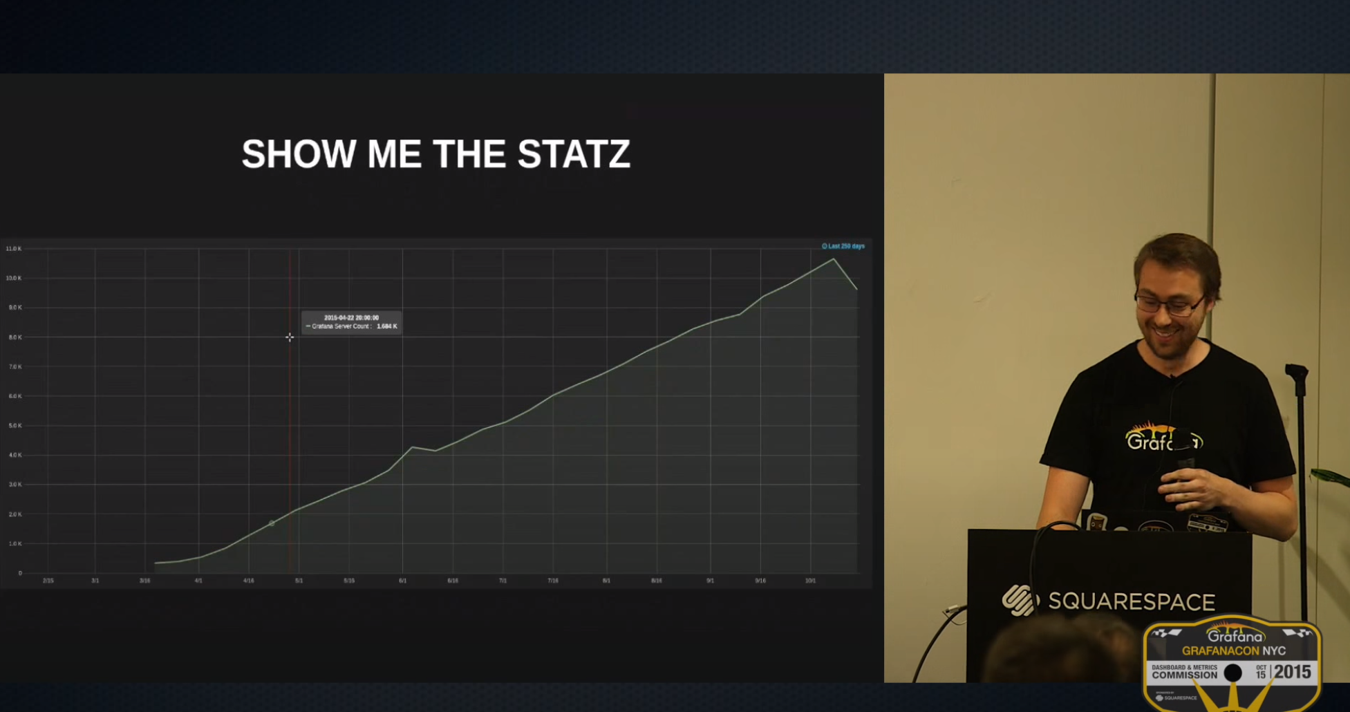 *Torkel presenting at GrafanaCON 2015 in New York City.* Graphic with a Grafana dashboard and Torkel from GrafanaCON 2015