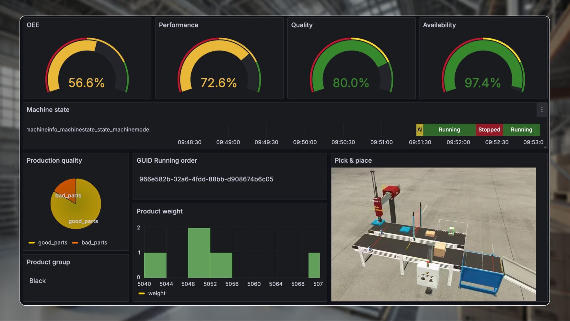*A Grafana dashboard designed by UMH community member Diederik Vermeersch, who works at Mayker in Ghent, Belgium.* A screenshot of a Grafana dashboard in the UMH platform.