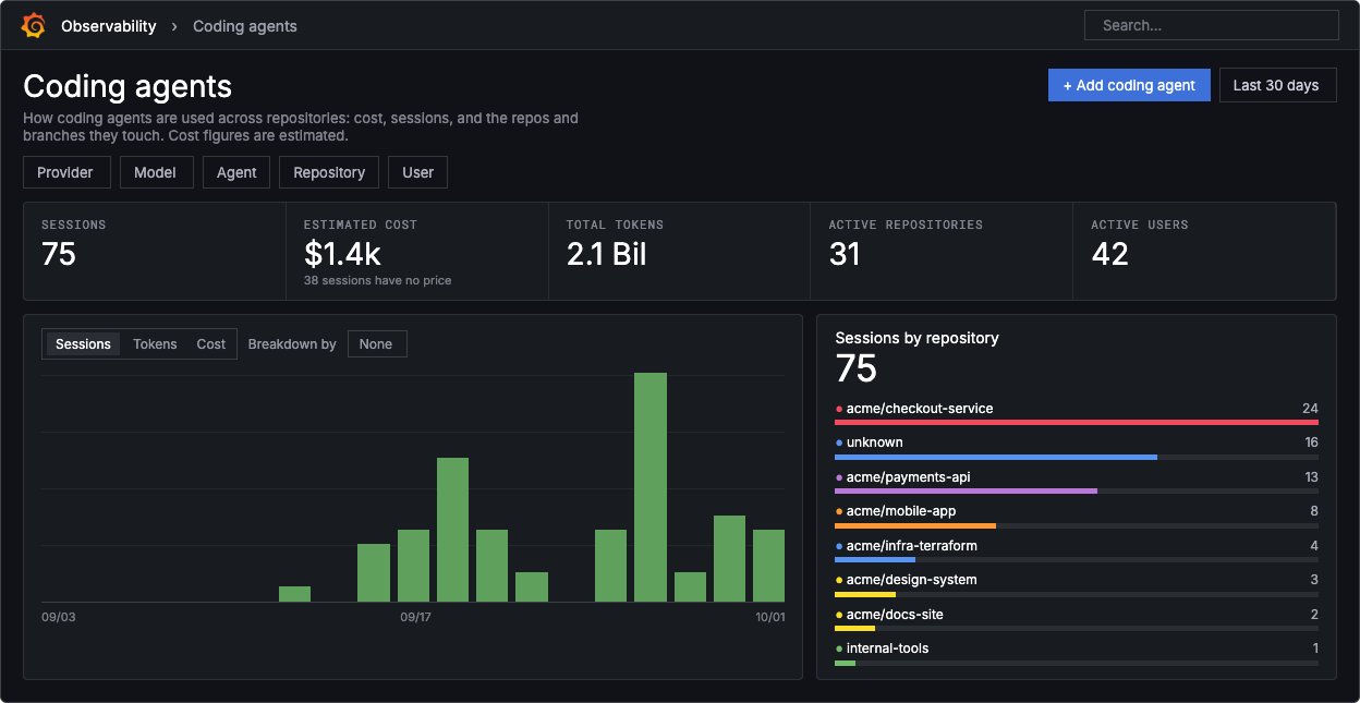 Coding agents view with session, cost, token, repository, and user totals and sessions by repository