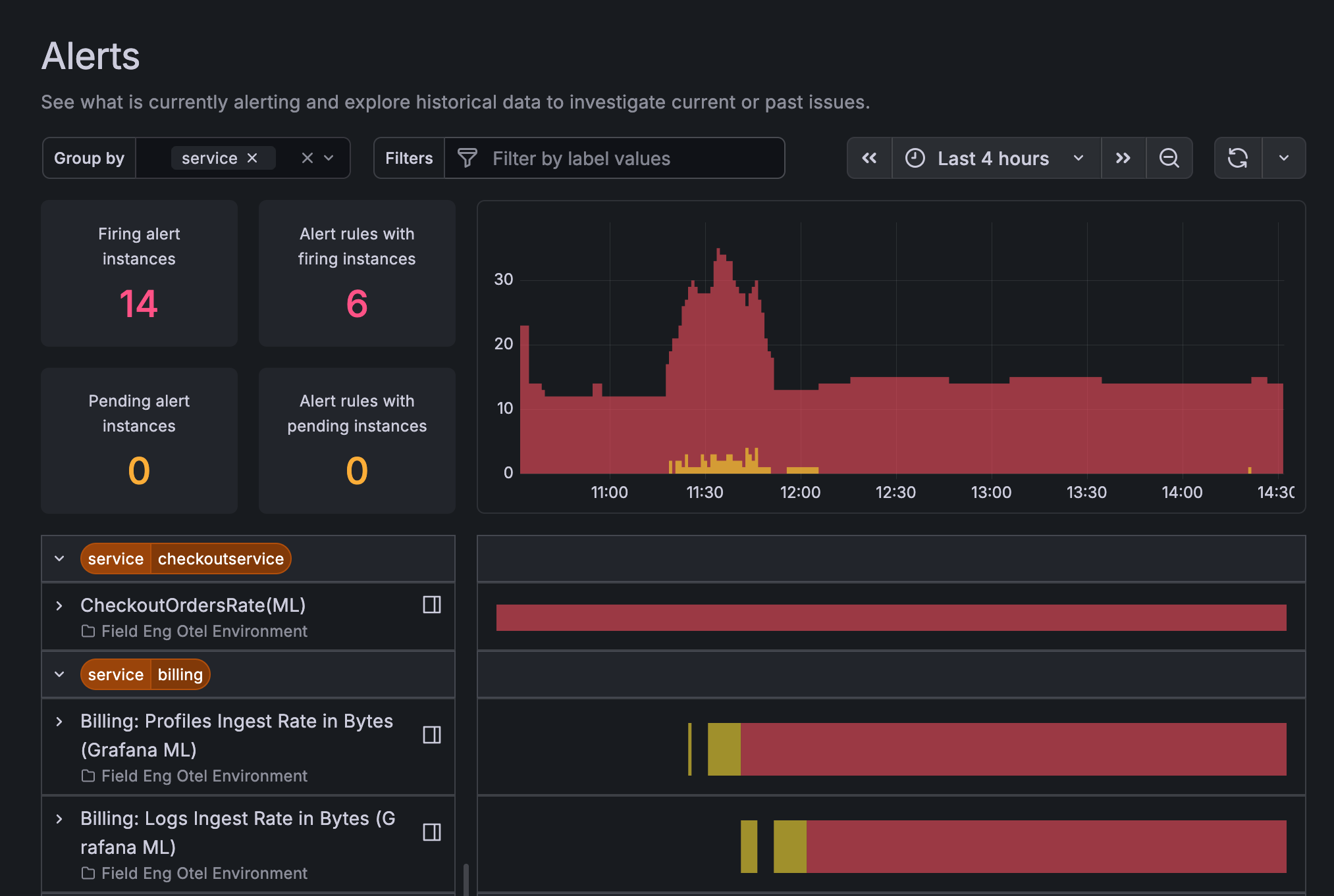 Filter your firing and pending alerts in the Alert view.