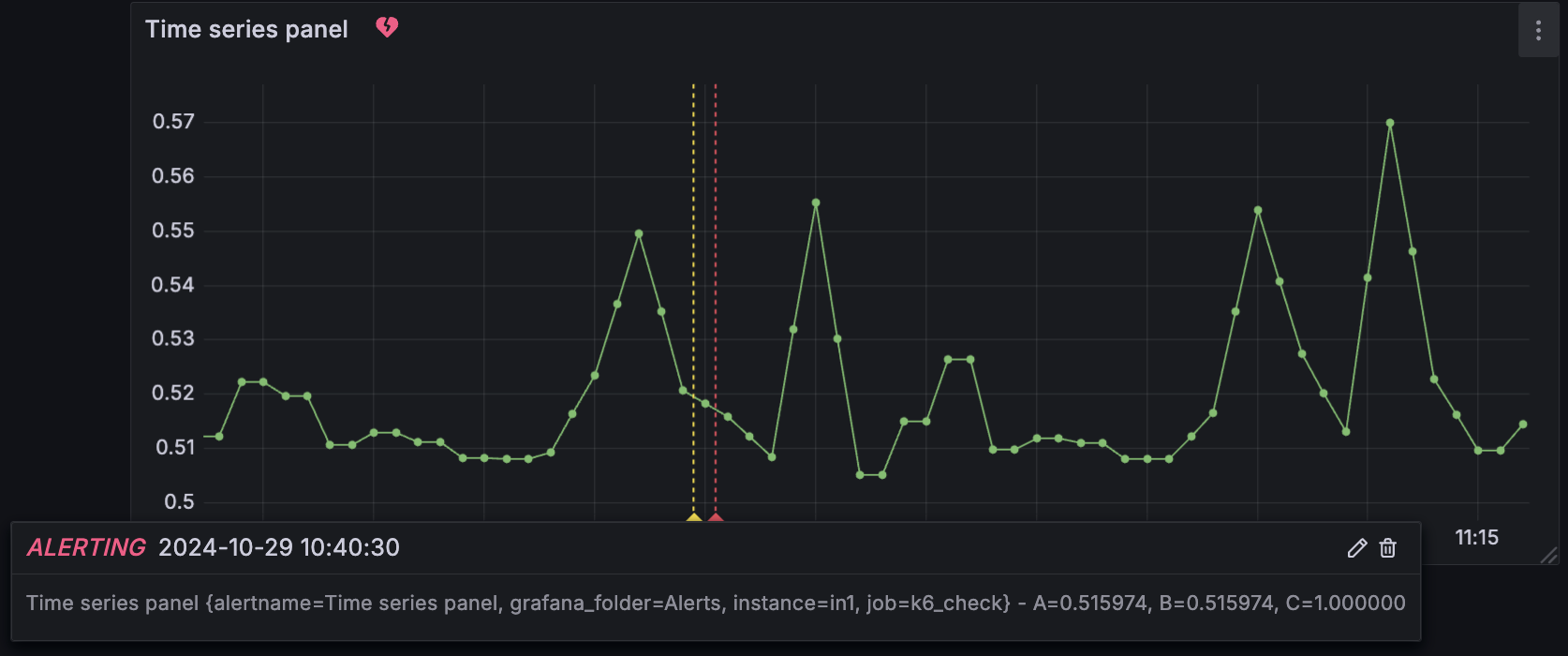 A panel displaying the alert status and state changes. A panel displaying the alert status and state changes.