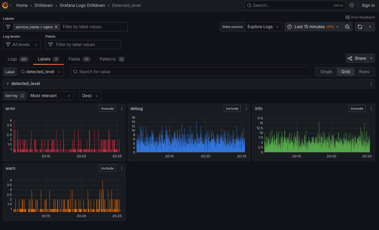 Labels tab Grafana Logs Drilldown Labels tab