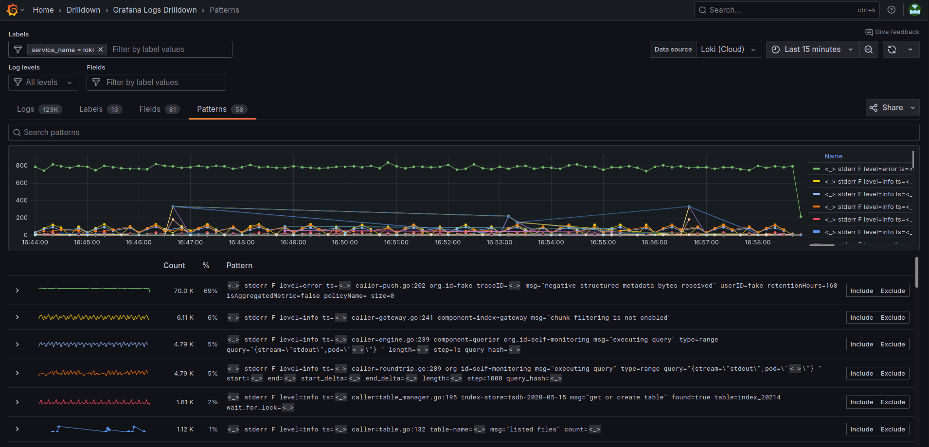 Patterns tab Grafana Logs Drilldown Patterns tab