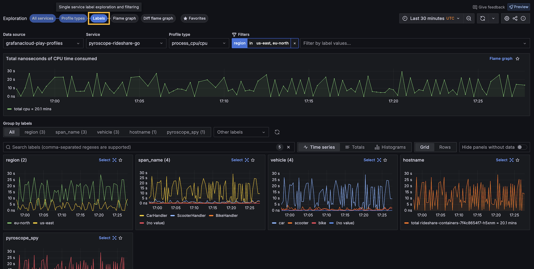 Labels view in Profiles Drilldown