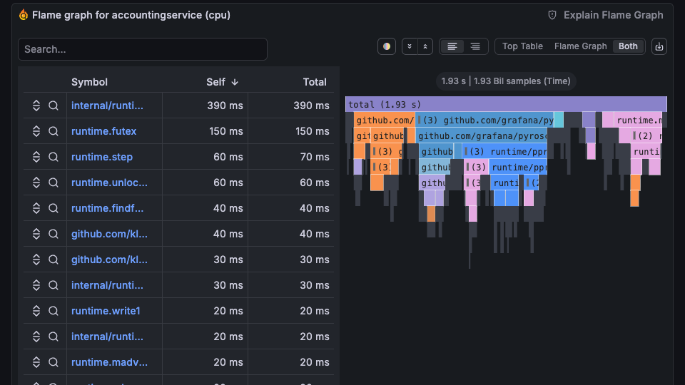 An example flame graph with an explanation generated by Flame graph AI