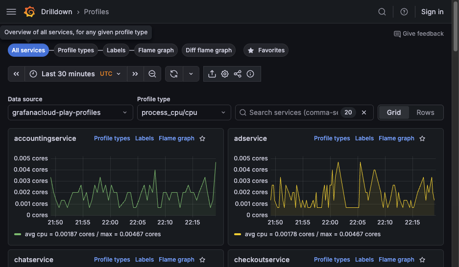 The All services view