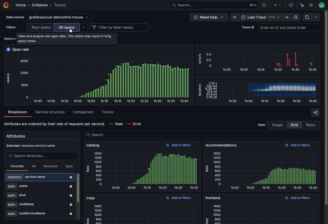 The Span rate metric view showing All spans selected