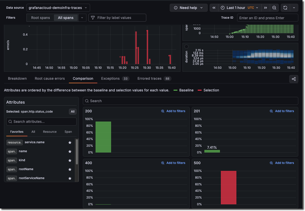 Inspect the HTTP 500 errors