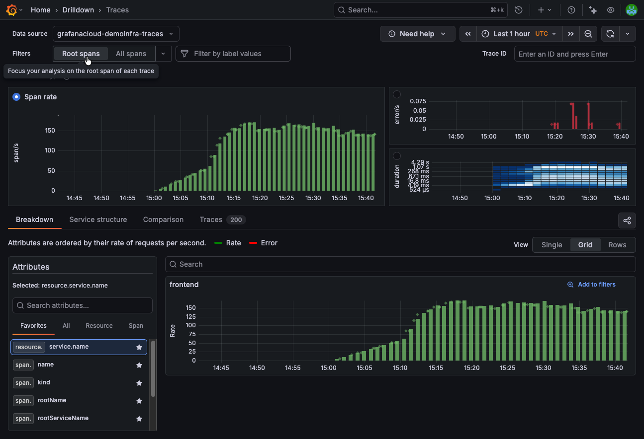 The Span rate metric view showing Root spans selected