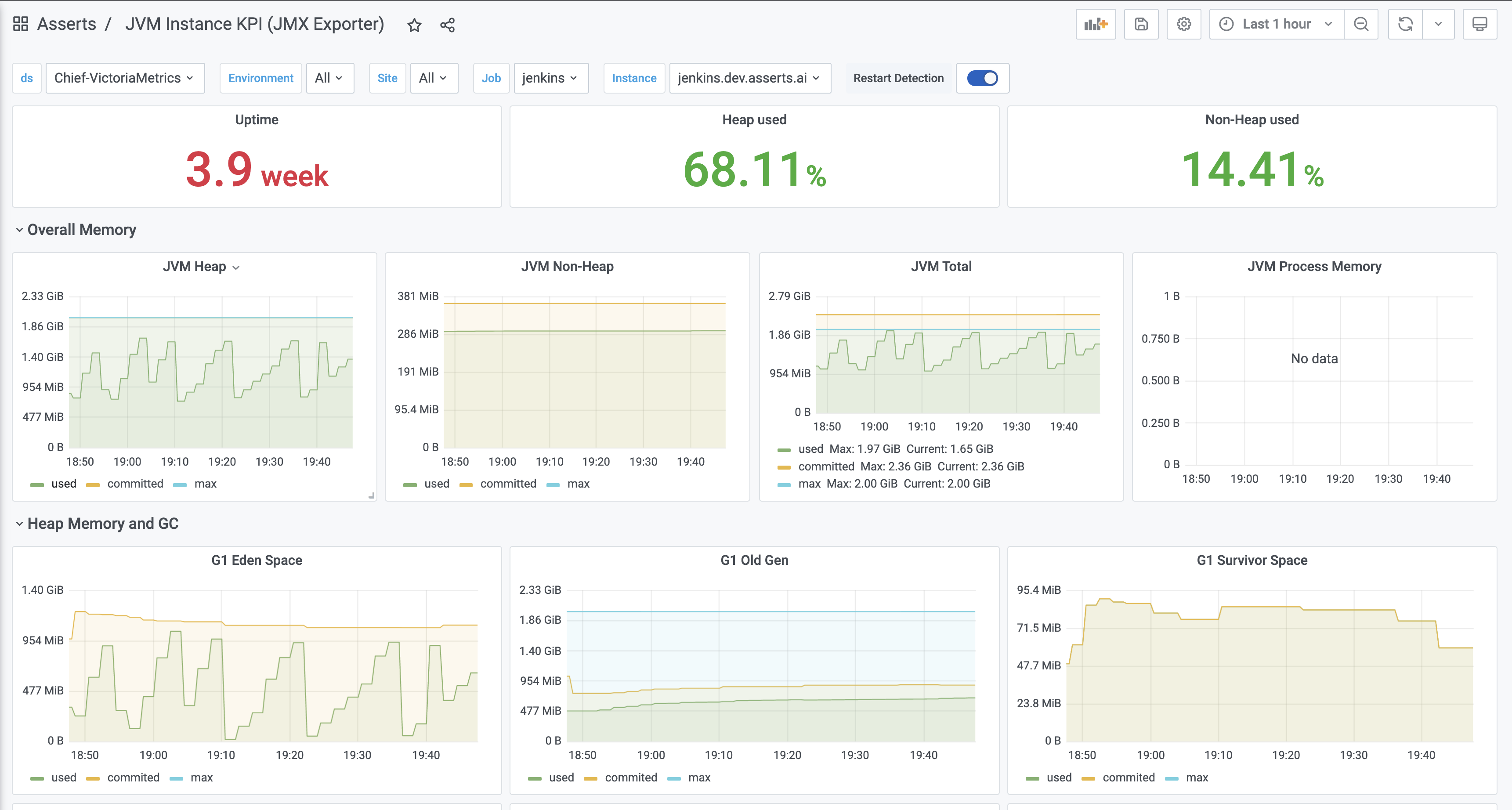 JVM instance KPI dashboard