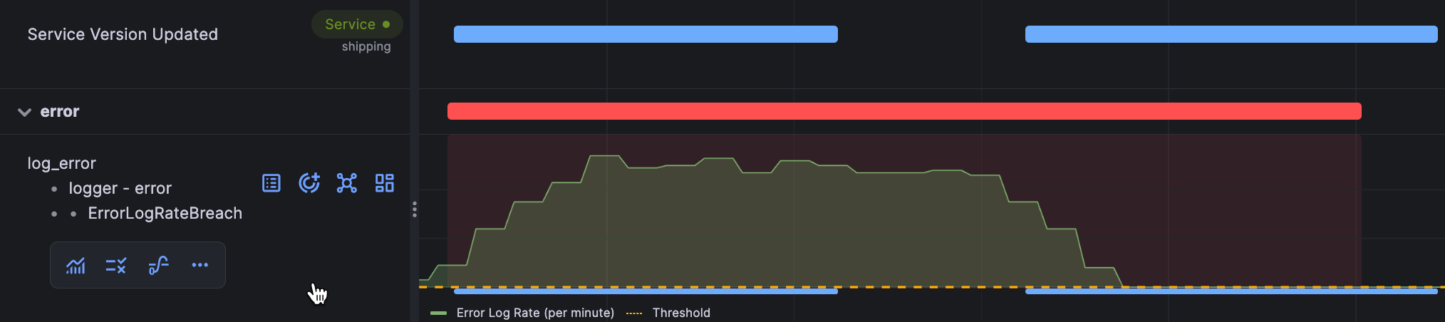 Error log rate breach