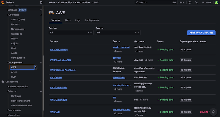 Screenshot of the AWS preconfigured dashboards page in Grafana Cloud
