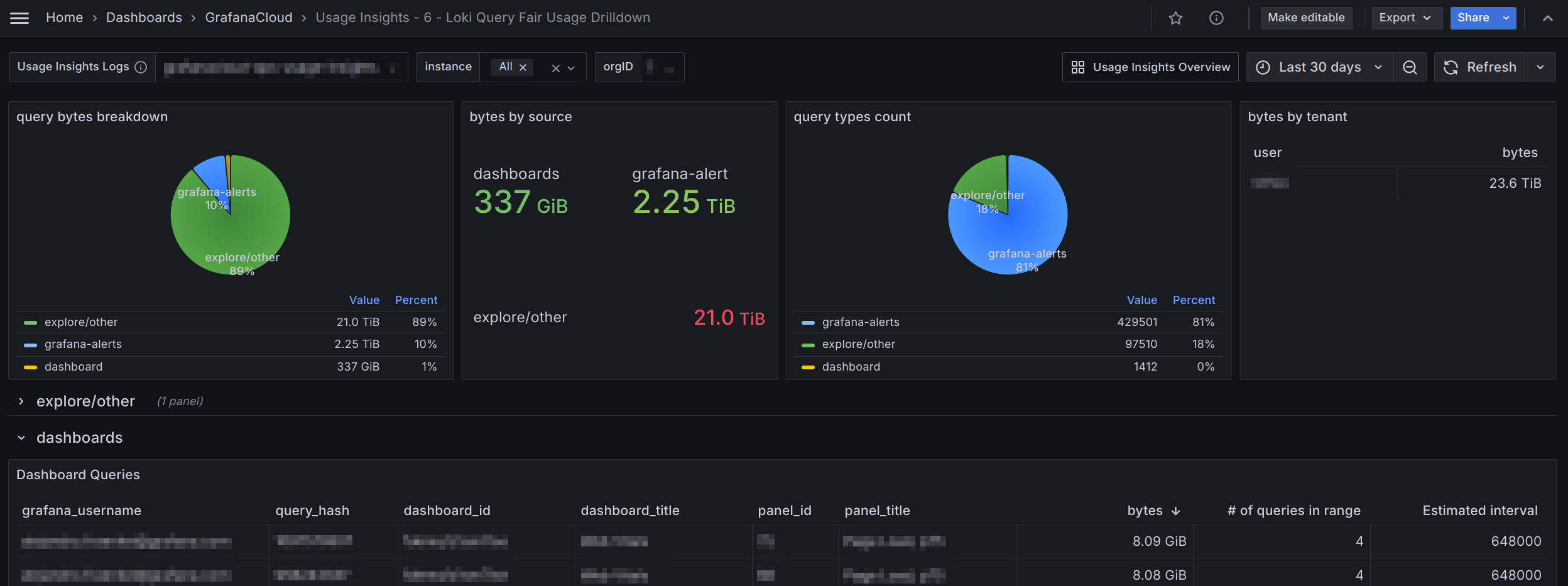 Loki Query Fair Usage Drilldown dashboard