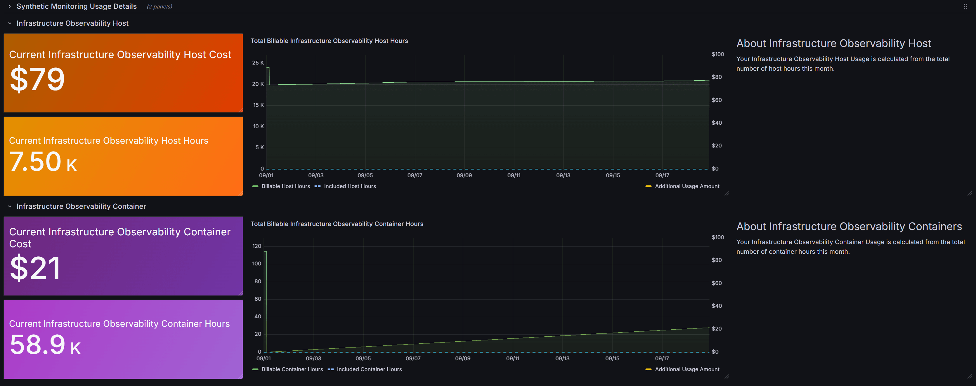 Usage summary of Kubernetes Monitoring in Billing and Usage dashboard Usage summary of Kubernetes Monitoring in Billing and Usage dashboard