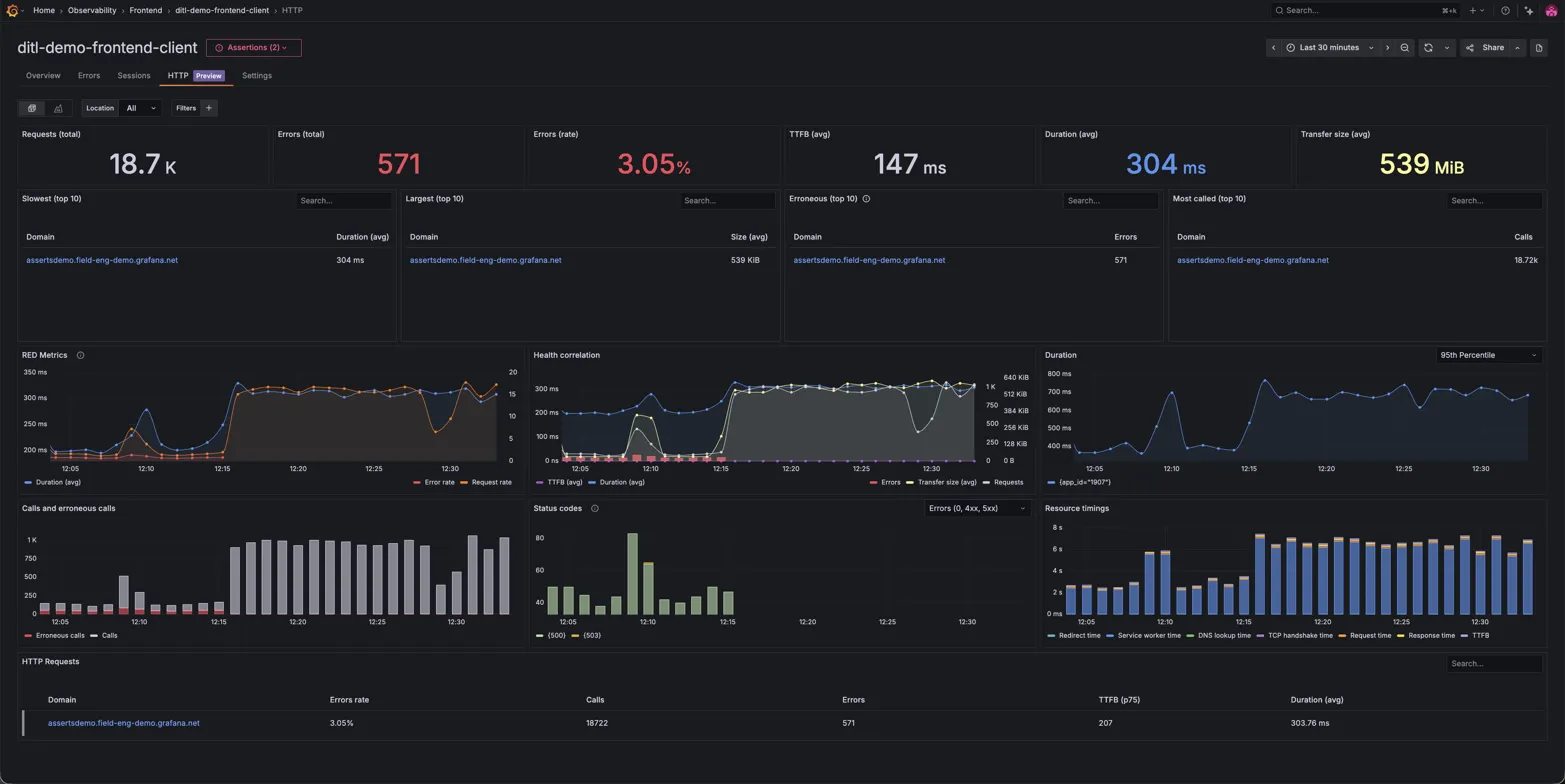 HTTP Performance Insights Tab