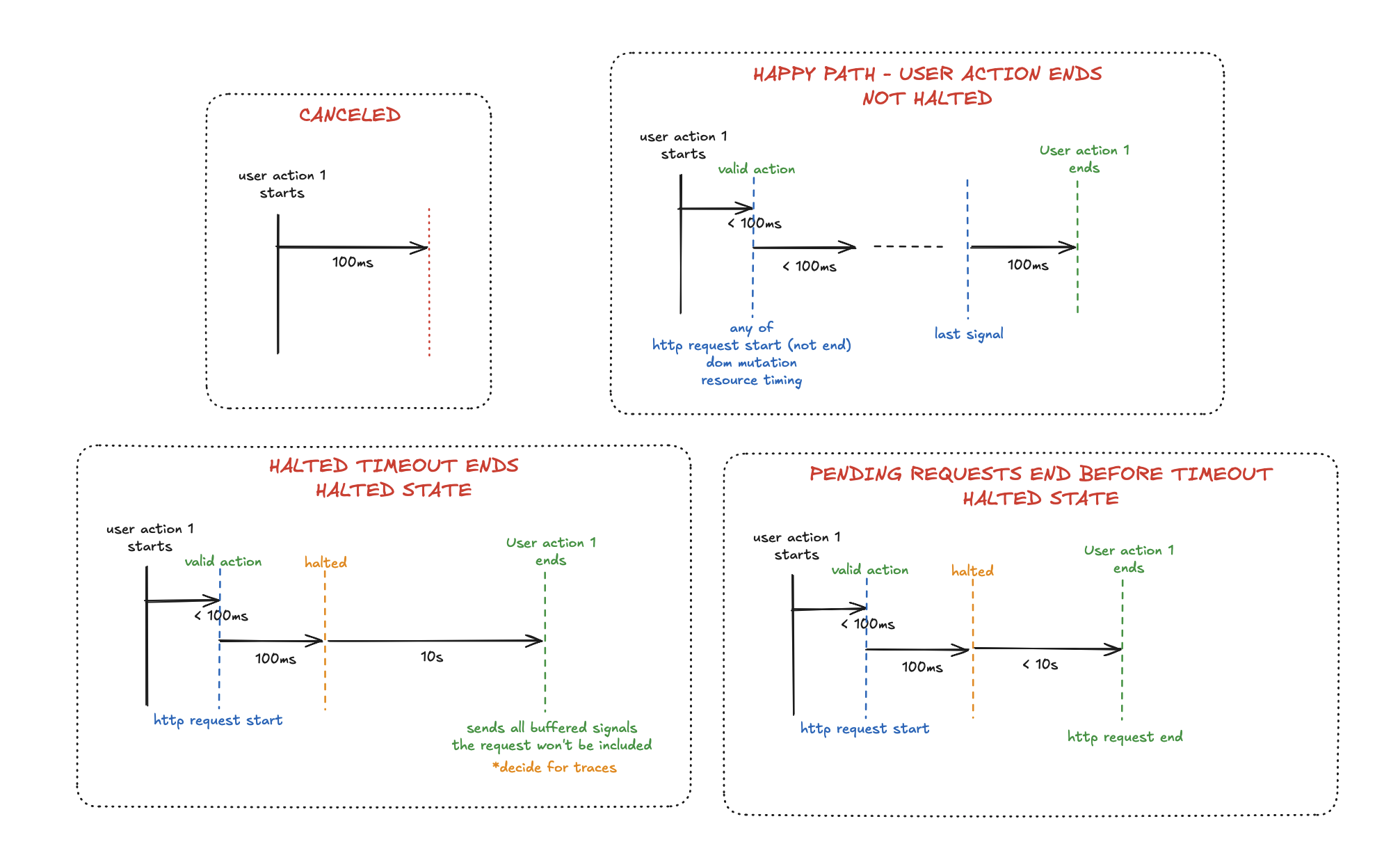 Magnifying glass plus sign