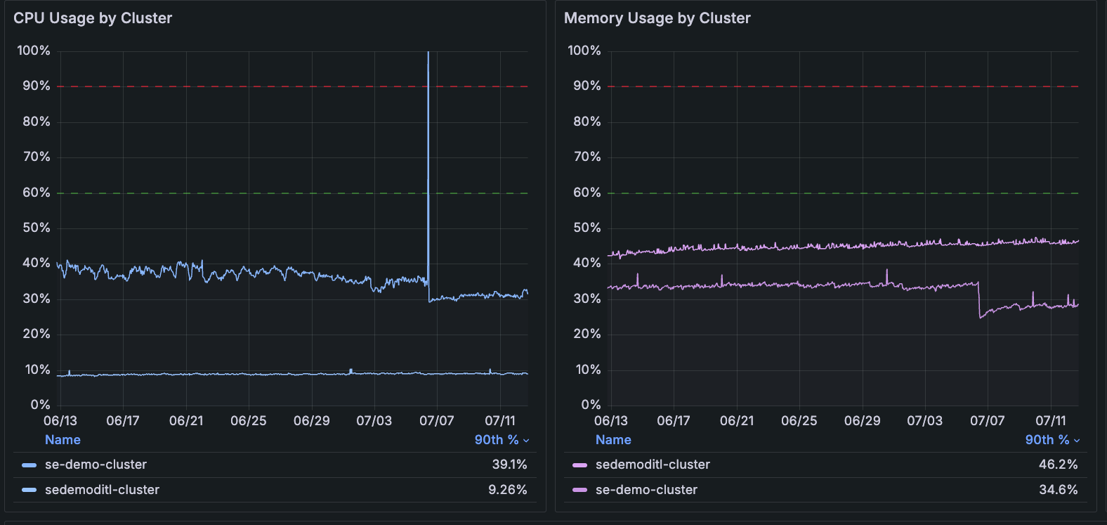 List of container alerts on **Kubernetes Overview** page List of container alerts on **Kubernetes Overview** page