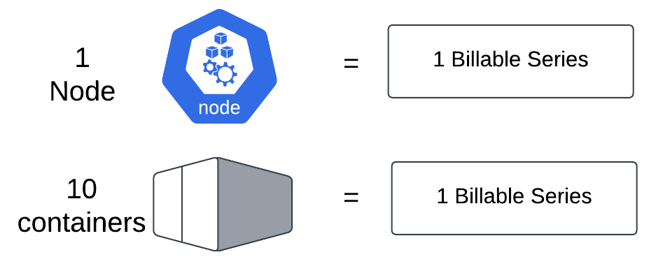 Diagram showing credits for an active Node and container Diagram showing credits for an active Node and container
