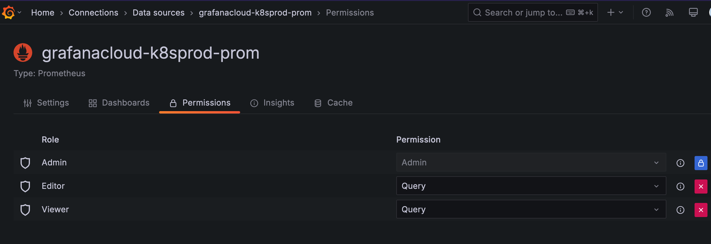 A list of roles and their permissions for the data source A list of roles and their permissions for the data source