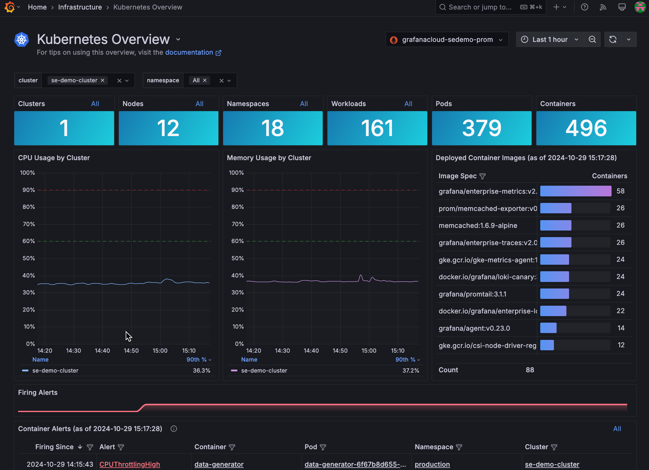 Snapshot of counts, Cluster CPU and memory usage, deployed container images, and firing container alerts Snapshot of counts, Cluster CPU and memory usage, deployed container images, and firing container alerts