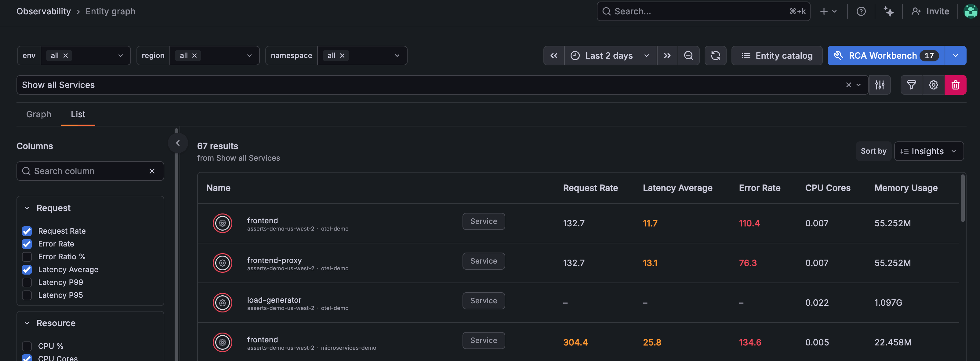 List view