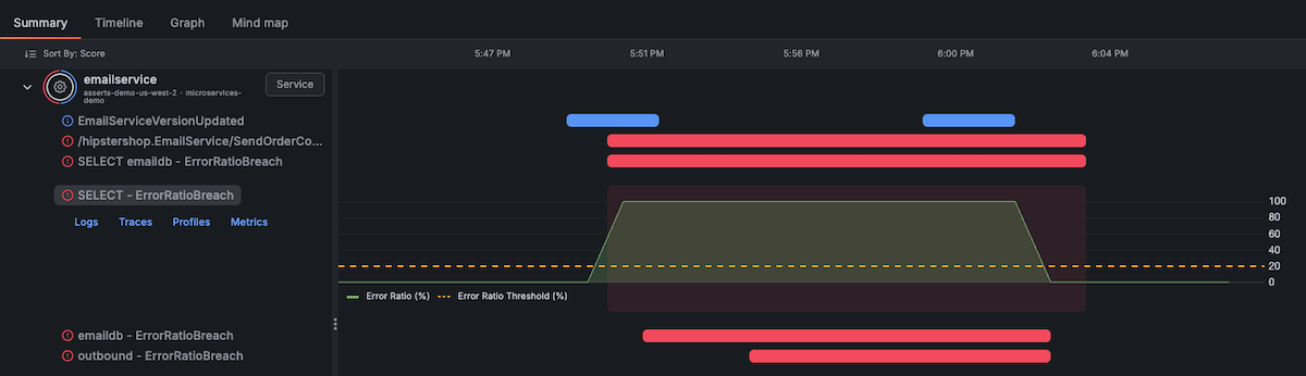 Summary view