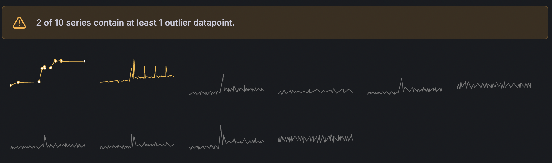 An outlier detector identifying two deviations.