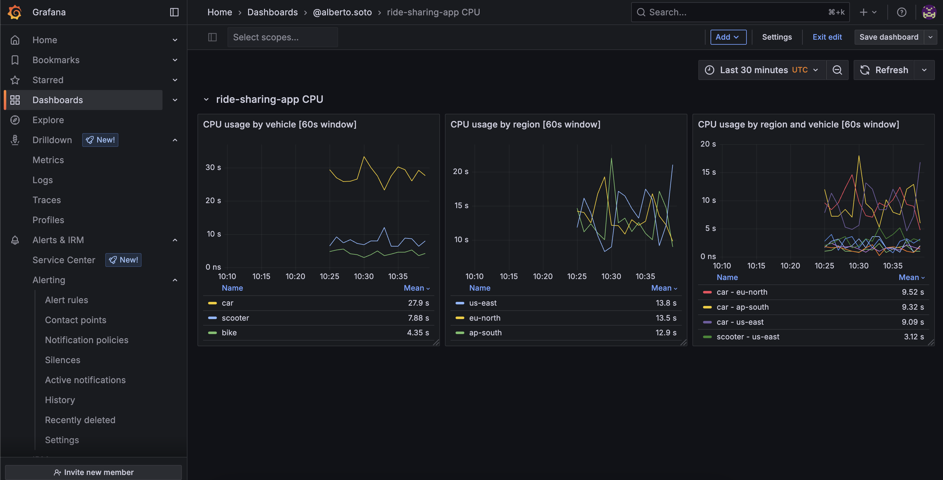 Example of a dashboard created from recording rules