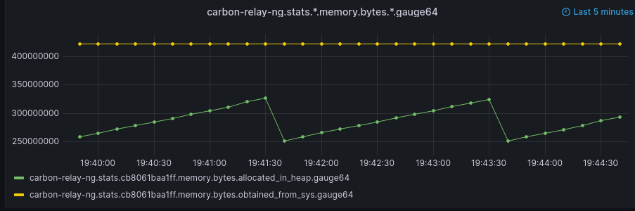 Example graph querying last 5m for two series