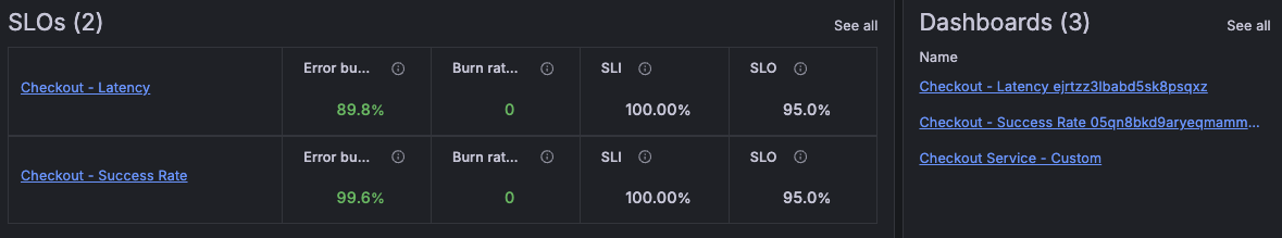 SLOs and related dashboards in Service Center