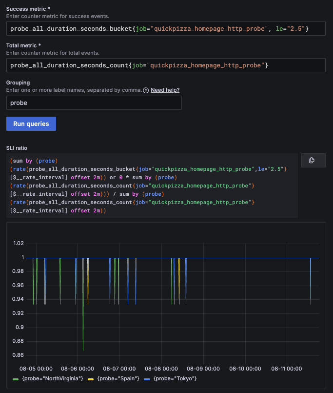 Screenshot of the SLO wizard graph result of a multidimensional SLI