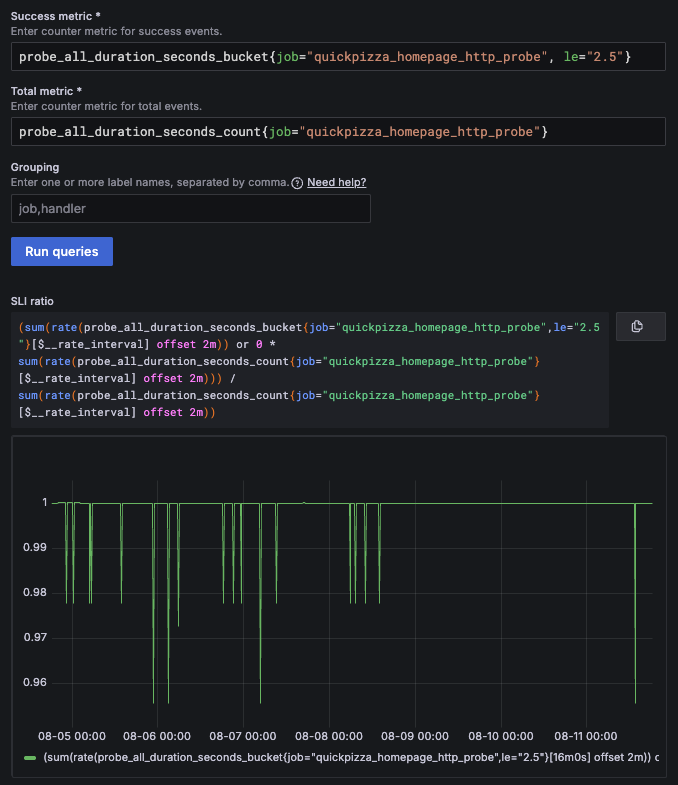 Screenshot of the graph result of an SLI ratio