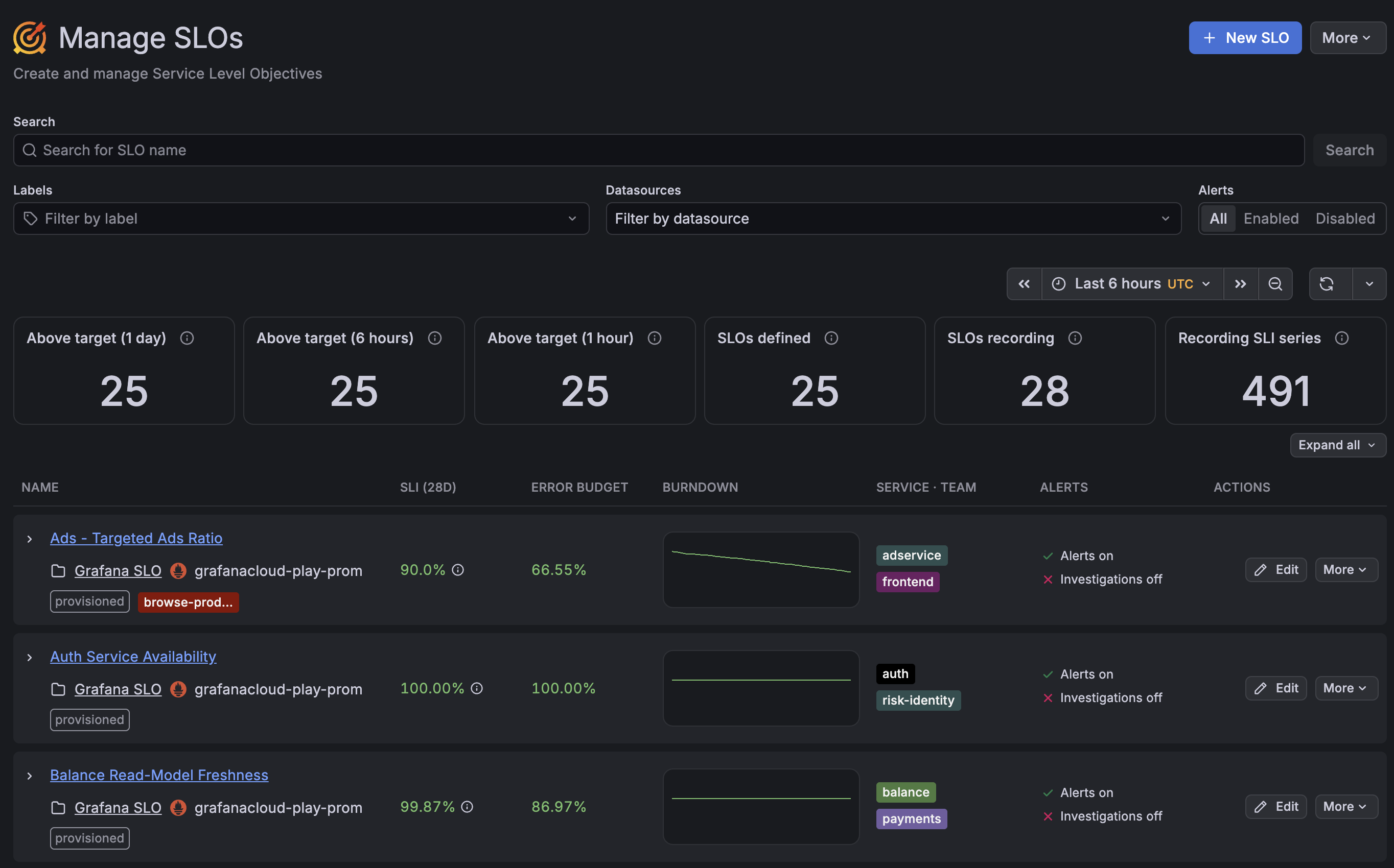 Screenshot of the Manage SLOs page displaying various SLOs