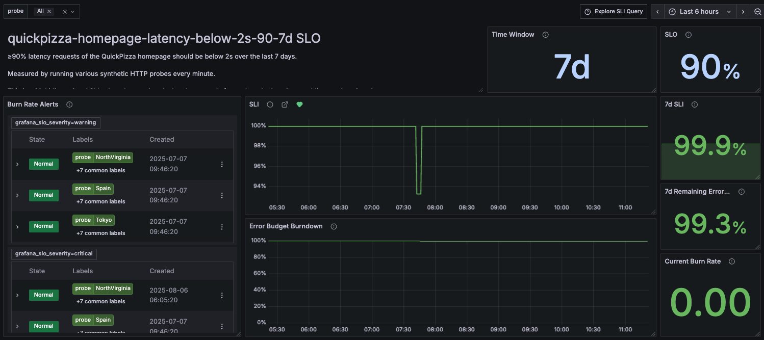 The SLO dashboard displays the list of multidimensional alerts The SLO dashboard displays the list of multidimensional alerts