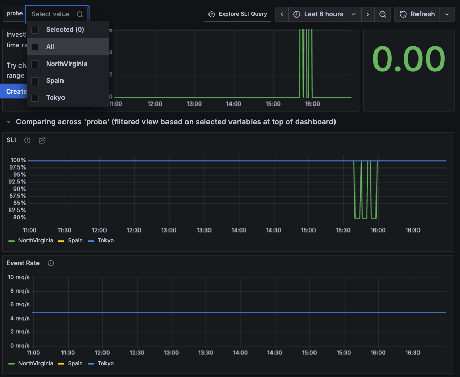 A screenshot of an SLO dashboard that displays SLI consumption per probe